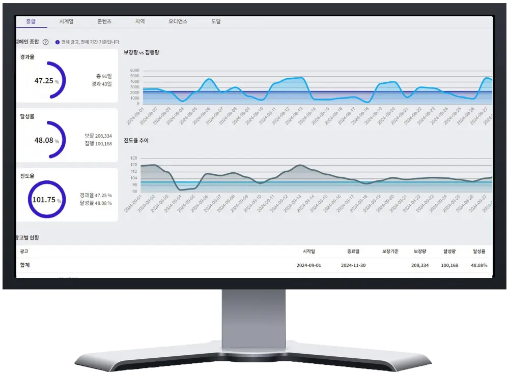 IPTV광고 리포트 실제 이미지