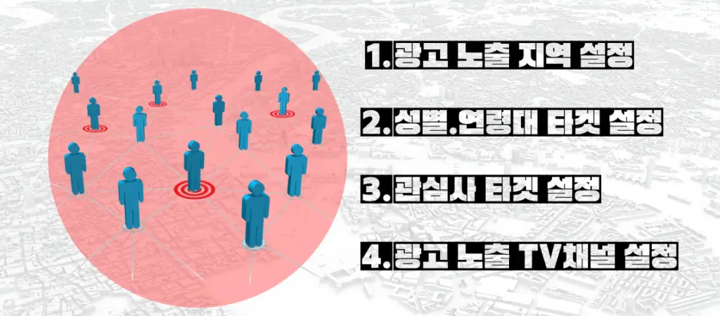 지역광고 타겟팅 설정 이미지