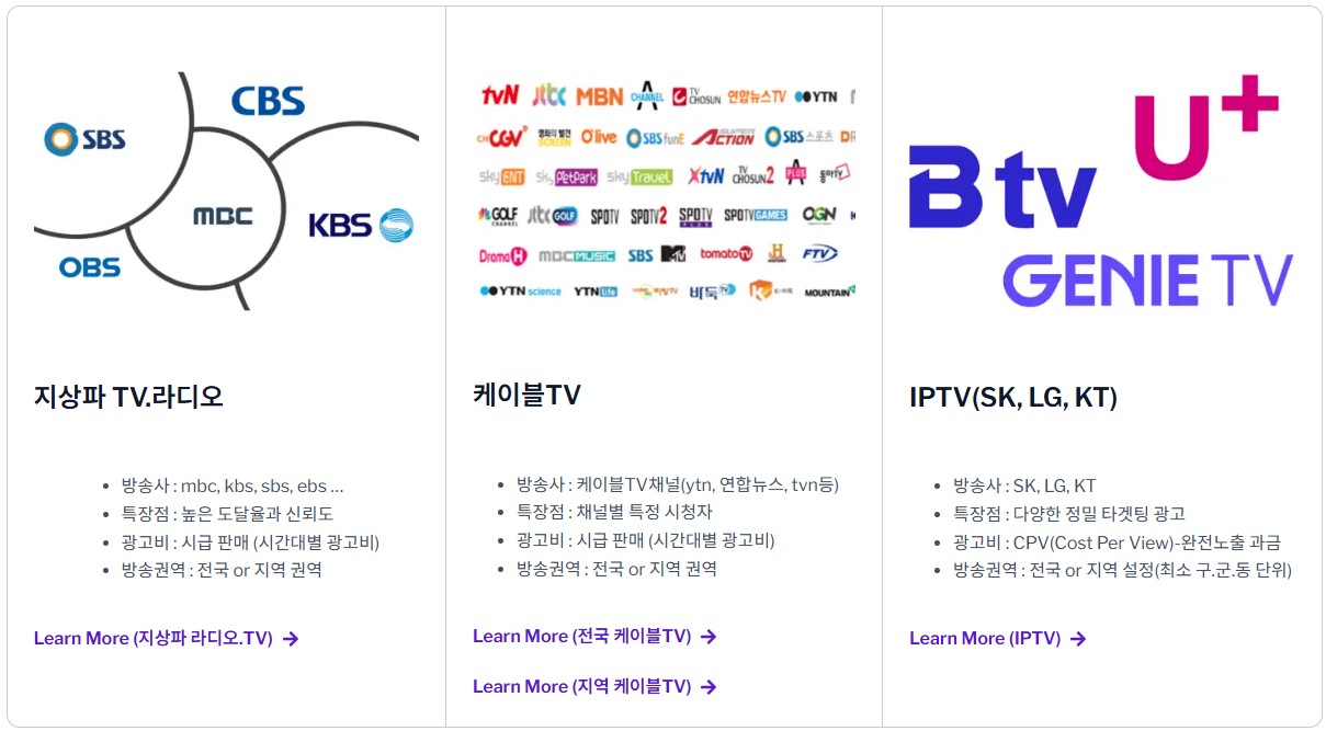 TV광고의 다양한 종류 이미지 지상파,라디오광고,케이블TV광고등
